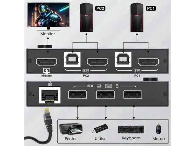 Alt view image 5 of 6 - 2 Port HDMI KVM Switch with Ethernet Port, 2 In 1 Out 4K@60Hz KVM Switcher, 2 PCs Share 1 Monitor & 3 USB Peripherals for Keyboard Mouse, Built-in Ethernet Port
