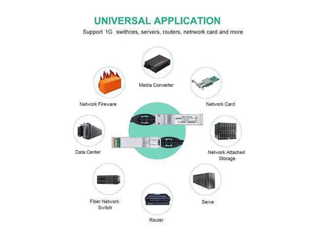 Alt view image 5 of 6 - Buy it with 1.25G SFP DAC Cable for Cisco SFP-H1GB-CU2M 2 Meters