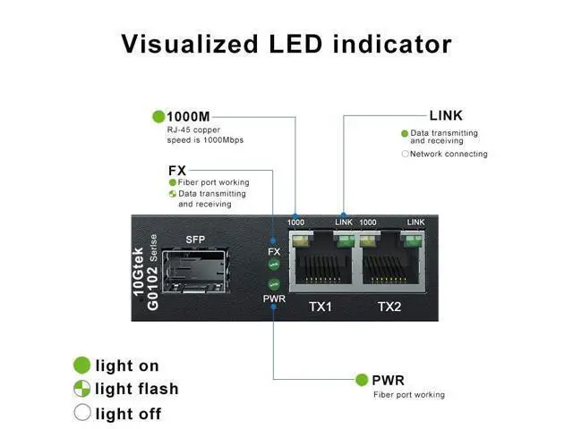 Alt view image 3 of 6 - 1.25G Media Converter with 1 SFP Port + 2 RJ45 Ports, Gigabit Single Mode SFP LC Converter, Packed with a 1000Base-LX Module, 1000Base-LX to 10/100/1000Base-Tx, up to 20-KM