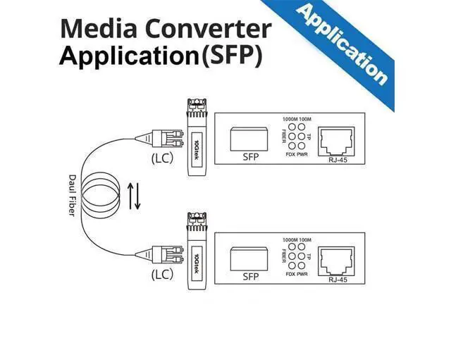 Alt view image 5 of 6 - 1.25G Media Converter with 1 SFP Port + 2 RJ45 Ports, Gigabit Single Mode SFP LC Converter, Packed with a 1000Base-LX Module, 1000Base-LX to 10/100/1000Base-Tx, up to 20-KM