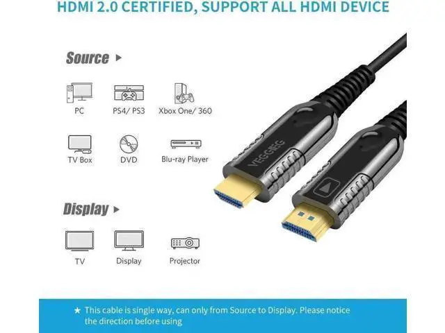 Alt view image 5 of 6 - 1M/3.3ft Slim Fiber Optic HDMI 2.0 Cable, 18Gbps High Speed Supports 4K@60Hz HDR ARC HDCP2.2 3D 4:4:4 Chroma Subsampling