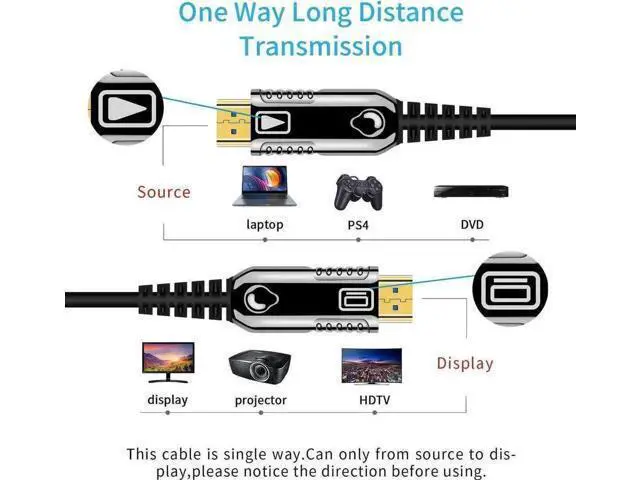 Alt view image 6 of 6 - 1M/3.3ft Slim Fiber Optic HDMI 2.0 Cable, 18Gbps High Speed Supports 4K@60Hz HDR ARC HDCP2.2 3D 4:4:4 Chroma Subsampling