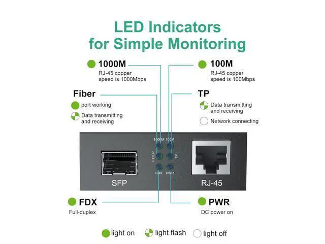 Alt view image 4 of 7 - Gigabit Single-Mode LC Fiber to Ethernet Media Converter, with A SFP EX Module, 1310nm, SMF, up to 40-KM, 1.25G Fiber to Copper Media Converter, 1000Base-EX to 10/100/1000Base-TX