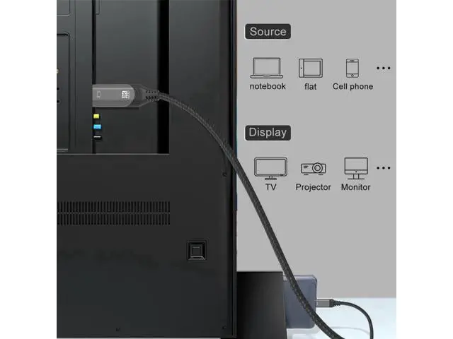 Alt view image 4 of 7 - 6.6FT USB C to HDMI 2.1 Cable, 48Gbps 8K@30Hz, Compatible with Thunderbolt 3/4 & USB4 for MacBook iPad Pro UHD TV Projector