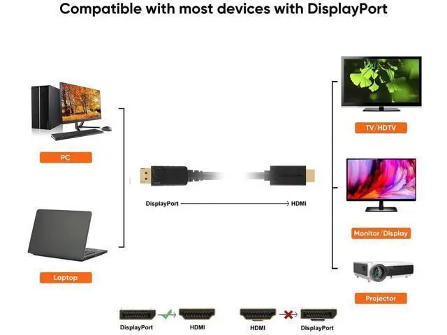Alt view image 7 of 7 - 6FT/1.8M Active DisplayPort 1.2 to HDMI Cable, Black, Support 4K@2K, 3D Audio Video & Eyefinity Multi-Screen