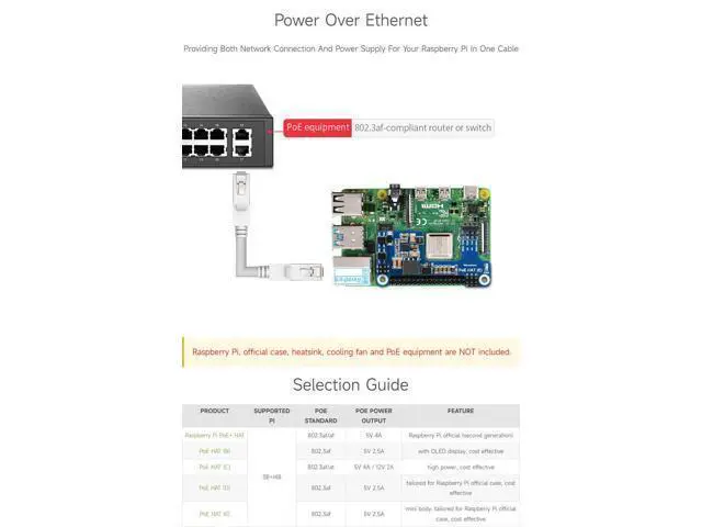 Alt view image 6 of 7 - PoE HAT (E) Compatible with Raspberry Pi 3B+/4B 802.3af-Compliant, Fully Isolated Switched-Mode Power Supply (SMPS)