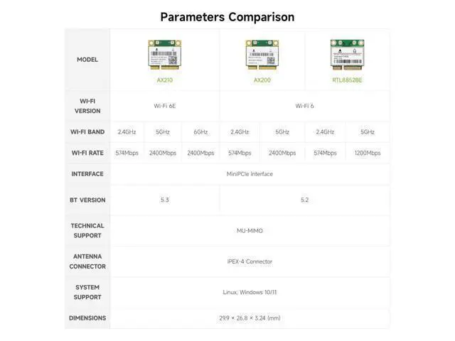 Alt view image 4 of 7 - Wireless MINIPCIE AX210 NIC, Compatible with Linux, Windows 10/11, Gigabit Tri-Band Wi-Fi 6E, 802.11AX Standard, Bluetooth 5.3