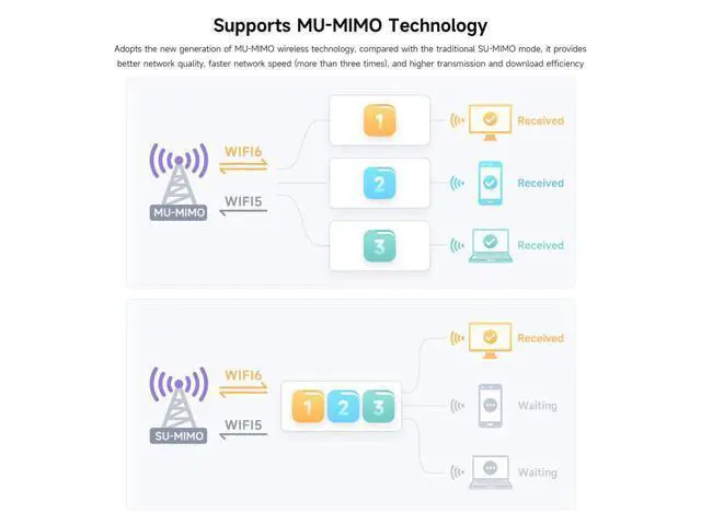 Alt view image 6 of 7 - Wireless MINIPCIE AX210 NIC, Compatible with Linux, Windows 10/11, Gigabit Tri-Band Wi-Fi 6E, 802.11AX Standard, Bluetooth 5.3