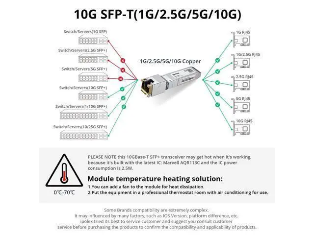 Alt view image 6 of 6 - SFP+ to RJ45 10Gb Module, Support 1G/2.5G/5G/10GBase-T RJ45 SFP+ Module, Compatible for Cisco SFP-10G-T, Ubiquiti UACC-CM-RJ45-MG, Mikrotik, Netgear, TP-Link, D-Link and More, up to 30 Meters