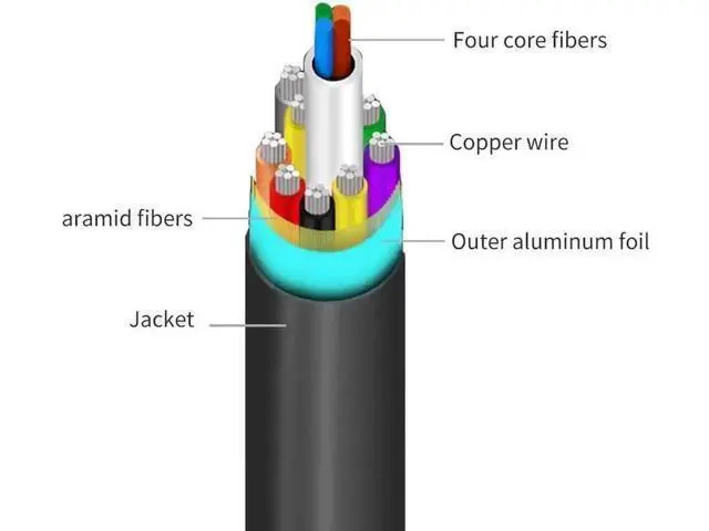 Alt view image 3 of 7 - 3.3ft Slim Flexible Fiber Optic HDMI 2.0b Cable, 18Gbps High Speed Supports 4K@60Hz ARC HDCP2.2 3D YCbCr 4:4:4/4:2:2/4:2:0