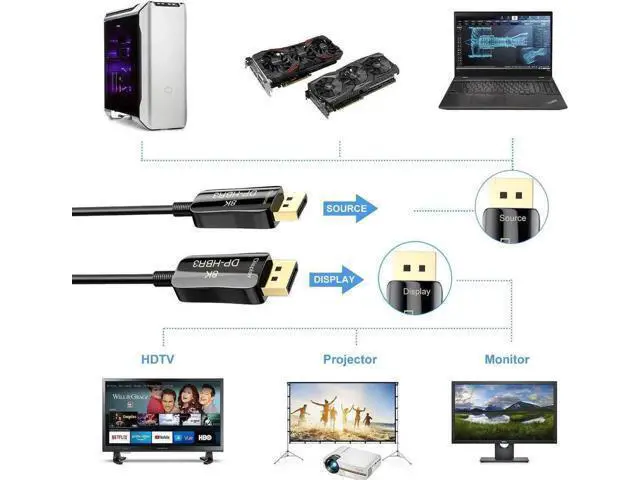 Alt view image 4 of 7 - 3.3FT DP 1.4 Cable, Gold-Plated DisplayPort to DisplayPort Cord Supports 8K@60Hz 4K@144Hz for Gaming Monitor Laptop PC Projector TV