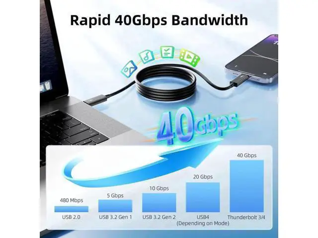 Alt view image 7 of 7 - 2.3ft/0.7m Thunderbolt 3 Cable, USB-C to USB-C, 40Gbps, 100W Charging, 5K/4K@60Hz Video for MacBook, Docking Station, Dell, iPad Air 4 & iPad Pro 2025