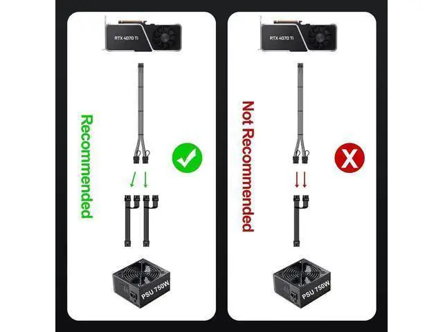 Alt view image 5 of 7 - PCIe 5.0 12VHPWR 16Pin (12+4) Male to Dual 8Pin Female GPU Power Extension Cable, 13 Inch Sleeved 12V-2x6 Adapter Cord, Compatible with RTX 4070 / 4070 Ti / 4070 Super Graphics Cards, Black