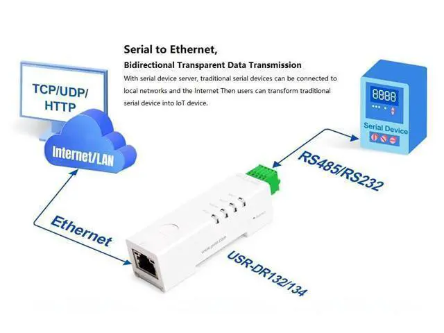 Alt view image 2 of 7 - Industrial RS485 / RS232 to Ethernet Converter Tiny Size Serial Server 10/100Mbps Support TCP/UDP/HTTP/DHCP/DNSP Modbus TCP/RTU (RS232, USR-DR132)