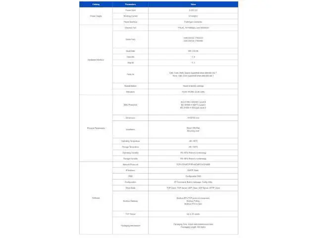 Alt view image 7 of 7 - Industrial RS485 / RS232 to Ethernet Converter Tiny Size Serial Server 10/100Mbps Support TCP/UDP/HTTP/DHCP/DNSP Modbus TCP/RTU (RS232, USR-DR132)