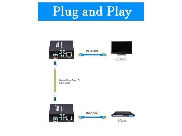 Alt view image 3 of 7 - Fiber to Ethernet Media Converter, Gigabit Single Mode SFP LC Converter, 1000Base-LX to 10/100/1000M RJ45, SMF, 1310nm, up to 20km (12.4miles)