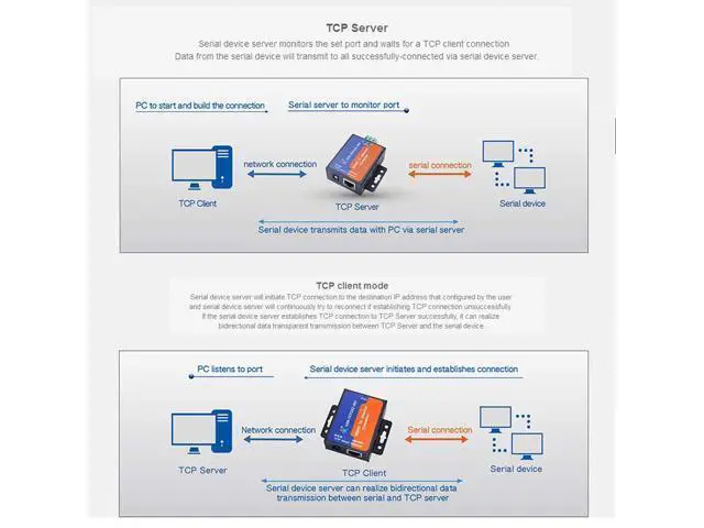 Alt view image 4 of 7 - USR 10/100 Mbps RJ45 Ethernet Adapter, 2KV Electromagnetism Isolation, IP, TCP, UDP, DHCP, DNS, HTTP, ARP, ICMP