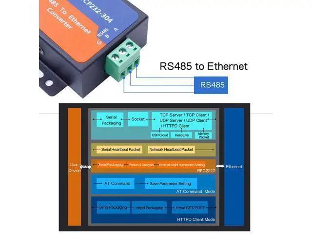 Alt view image 3 of 7 - USR 10/100 Mbps RJ45 Ethernet Adapter, 2KV Electromagnetism Isolation, IP, TCP, UDP, DHCP, DNS, HTTP, ARP, ICMP
