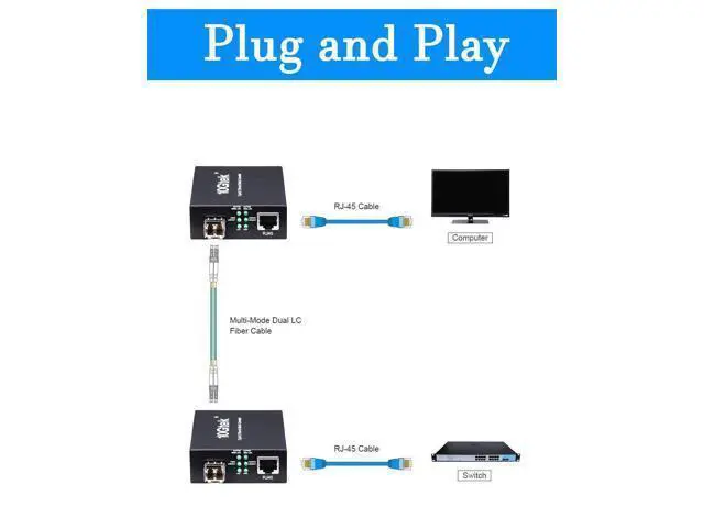 Alt view image 3 of 6 - Gigabit Multi-Mode LC Fiber Media Converter, with SFP SX Module, Fiber to Ethernet Converter, 1000Base-SX to 10/100/1000M RJ45, MMF, 850nm, up to 550m