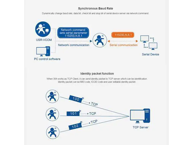 Alt view image 6 of 7 - USR 10/100 Mbps RJ45 Ethernet Adapter, 2KV Electromagnetism Isolation, IP, TCP, UDP, DHCP, DNS, HTTP, ARP, ICMP