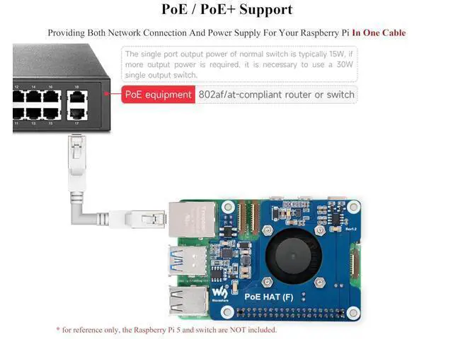 Alt view image 4 of 7 - Power Over Ethernet HAT PoE HAT with Metal Heatsink for Raspberry Pi 5, Onboard Cooling Fan, Supports 802.3af/at Network, 12V and 5V Power Outputs Easy for More Peripherals