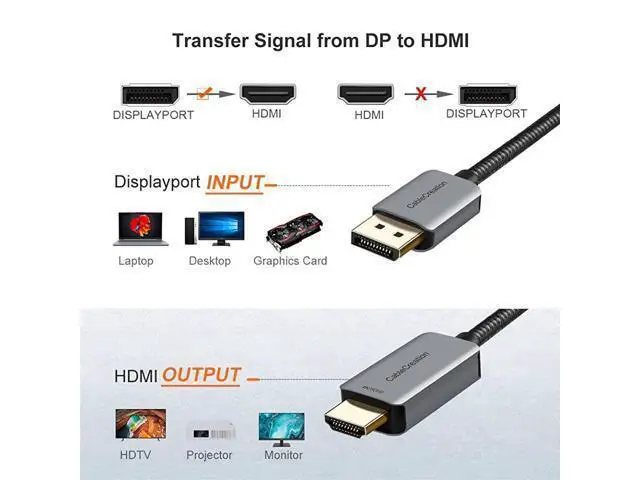 Alt view image 2 of 7 - Active DP to HDMI Cable HDR 4K@60Hz 2K@144Hz 1080P@144Hz, 8FT Unidirectional DisplayPort to HDMI Monitor Cable, DP 1.4 to HDMI 4K Braided, Support Eyefinity Multi-Display, Aluminum