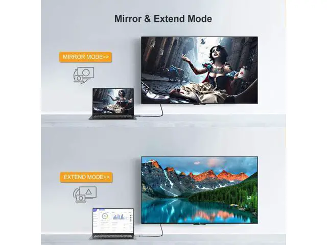 Alt view image 4 of 7 - Active DP to HDMI Cable HDR 4K@60Hz 2K@144Hz 1080P@144Hz, 8FT Unidirectional DisplayPort to HDMI Monitor Cable, DP 1.4 to HDMI 4K Braided, Support Eyefinity Multi-Display, Aluminum