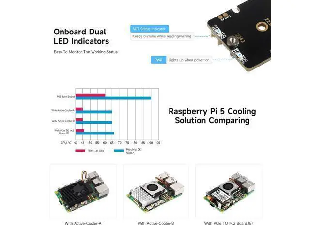 Alt view image 7 of 7 - PCIe to M.2 Adapter Board (E), Compatible with Raspberry Pi 5, with Cooling Fan, Support 2242/2230 Size NVMe Protocol M.2 S S D, 8Gbps Data Rate, High-Speed Reading/Writing