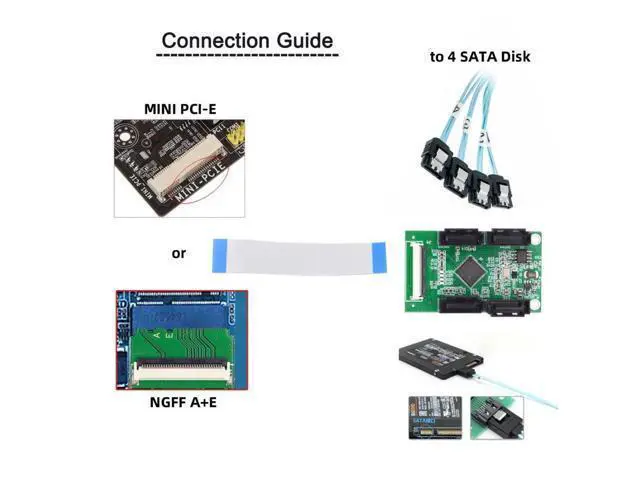 Alt view image 7 of 7 - Mini PCI-E/M.2(A+E Key) to 4 SATA 3.0 Extension Card Adapter for Motherboard SATA Hard Drive Port Extension with 10cm Flat Cable