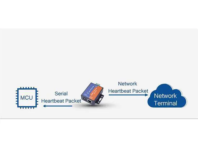 Alt view image 5 of 7 - Single Port Serial Server RS232 RS485 RS422 Serial to Ethernet Converter DC 5V Transparent Transmission Between RS232/RS485/RS422 Ethernet Serial Data Communication Device (TCP232-304 RS485 Port)