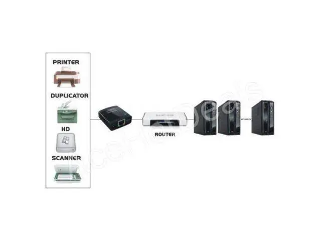 Alt view image 3 of 3 - USB 2.0 LRP Print Server Share a LAN Networking USB Printer Ethernet Hub Adapter