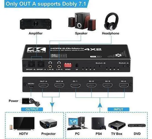 Alt view image 2 of 7 - 4K@60Hz HDMI Matrix Switch 4 in 2 Out Switcher 18G Ultra HD Supports Up to 4K @ 60Hz & 1080P EDID HDCP 2.2 HDR10- Remote Control (OZJ1)
