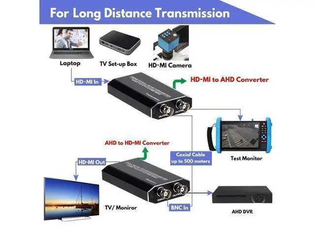 Alt view image 4 of 7 - AHD TVI CVI CVBS to HDMI Converter Adapter, Multimedia Full HD 720P 1080P 3MP 4MP 5MP 8MP BNC to HDMI Video Adapter for Monitor HDTV DVR