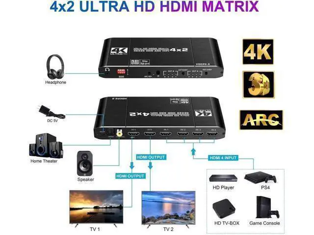 Alt view image 4 of 7 - HDMI Matrix Switch 4x2 4K@60Hz 4:4:4 HDR ARC/SPDIF 5.1CH, Coaxial, 3.5mm Stereo Audio, HDCP 2.2 18Gbps, Matrix Splitter 4 in 2 Out with EDID Extractor and Remote Control