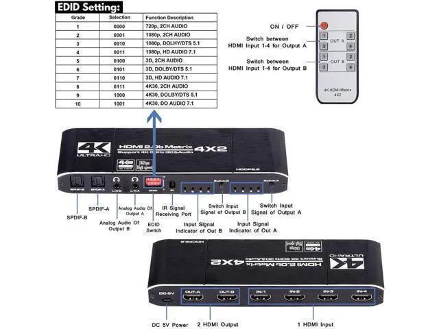 Alt view image 7 of 7 - HDMI Matrix Switch 4x2 4K@60Hz 4:4:4 HDR ARC/SPDIF 5.1CH, Coaxial, 3.5mm Stereo Audio, HDCP 2.2 18Gbps, Matrix Splitter 4 in 2 Out with EDID Extractor and Remote Control