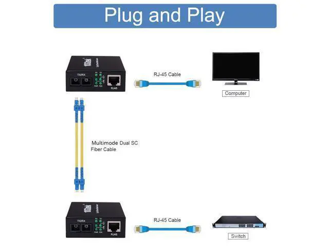 Alt view image 3 of 7 - Gigabit SC to RJ45 Fiber Media Converter, Multimode Fiber to Ethernet Converter, 10/100/1000Mbps RJ45 Port to 1000Mbps Multi-Mode Fiber Dual SC Port, MMF, 1310nm, up to 1.5km, Auto-Negotiation