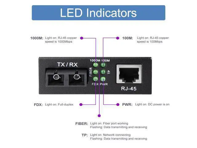 Alt view image 5 of 7 - Gigabit SC to RJ45 Fiber Media Converter, Multimode Fiber to Ethernet Converter, 10/100/1000Mbps RJ45 Port to 1000Mbps Multi-Mode Fiber Dual SC Port, MMF, 1310nm, up to 1.5km, Auto-Negotiation