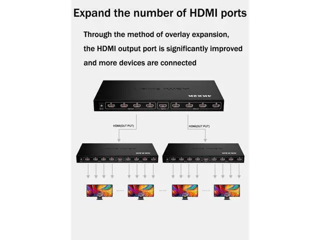 Alt view image 5 of 7 - 1x8 8 Ports HDMI Powered Splitter for Full HD 4Kx2K 1080P ; 3D Support (One Input To Eight Outputs)