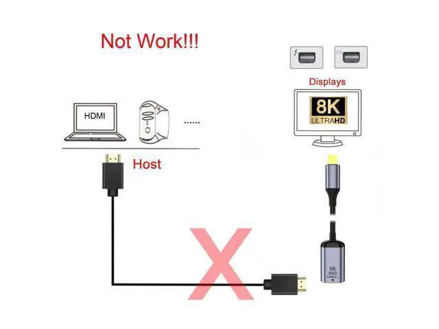 Alt view image 2 of 7 - Mini DisplayPort to HDMI Adapter,Mini DP DisplayPort 1.4 Source Male to HDMI 2.0 Female Display 8K 60hz UHD 4K Monitor Adapter Cable