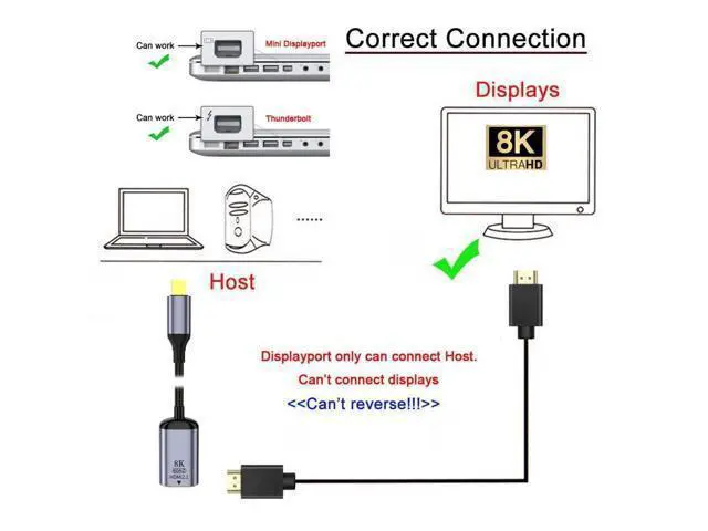 Alt view image 3 of 7 - Mini DisplayPort to HDMI Adapter,Mini DP DisplayPort 1.4 Source Male to HDMI 2.0 Female Display 8K 60hz UHD 4K Monitor Adapter Cable