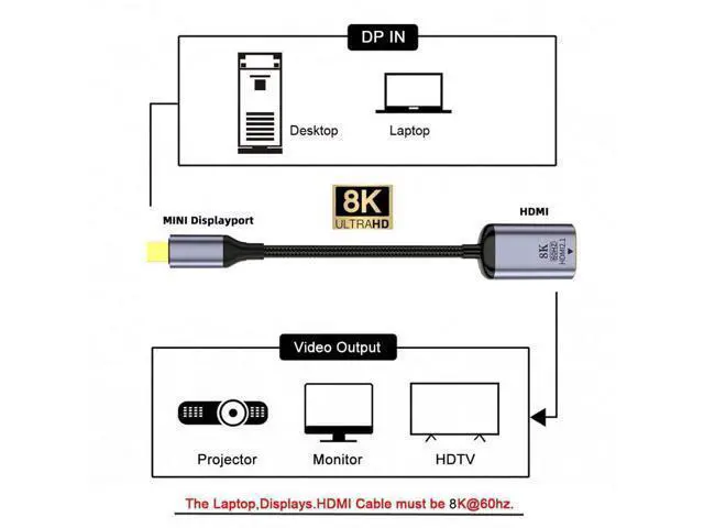 Alt view image 4 of 7 - Mini DisplayPort to HDMI Adapter,Mini DP DisplayPort 1.4 Source Male to HDMI 2.0 Female Display 8K 60hz UHD 4K Monitor Adapter Cable