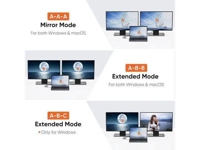 Alt view image 2 of 6 - USB C to Dual HDMI 4K Adapter, USB Type C (Compatible Thunderbolt 3) to 2 HDMI Adapter Compatible with MacBook Pro 2020/2019/2018/2017,XPS 13/Surface Book 2,Chromebook Pixel, Yoga 710