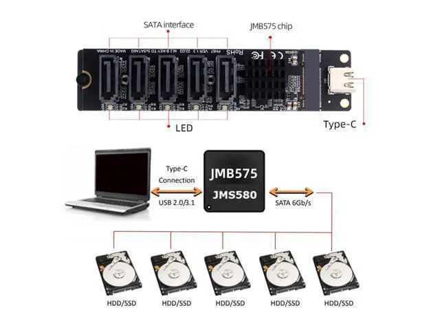 Alt view image 4 of 7 - USB 3.1 Gen 2 to 5 SATA 3.0 Port Multiplier Extension Card Adapter for Motherboard SATA Hard Drive Port Extension with JMB575 JMS580 Chipset