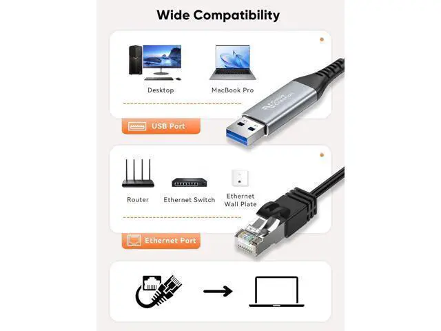 Alt view image 7 of 7 - USB to Ethernet Cable 10FT, USB to RJ45 Internet LAN Network Cable, Gigabit Directly Connected, Compatible with Laptop, Desktop PC, Switch and More
