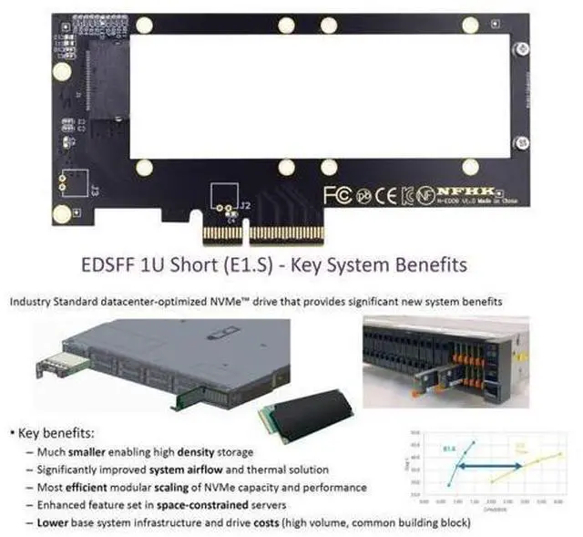 Alt view image 5 of 7 - NVMe Ruler EDSFF SSD to PCI-E 4.0 X4 Host Adapter for 9.5mm 15mm 25mm 1U GEN-Z E1.S SSD with Heat Sink