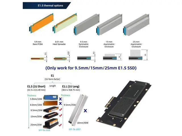 Alt view image 6 of 7 - NVMe Ruler EDSFF SSD to PCI-E 4.0 X4 Host Adapter for 9.5mm 15mm 25mm 1U GEN-Z E1.S SSD with Heat Sink