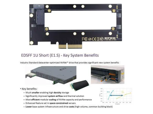 Alt view image 7 of 7 - NVMe Ruler EDSFF SSD to PCI-E 4.0 X4 Host Adapter for 5.9mm 8.0mm 1U GEN-Z E1.S SSD