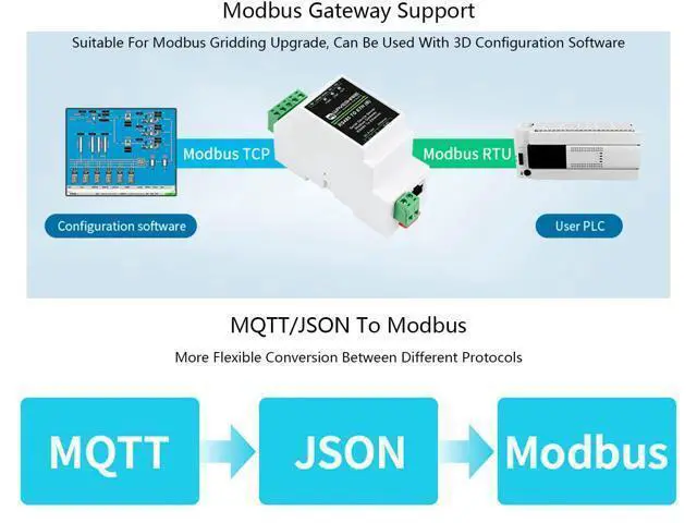 Alt view image 4 of 7 - waveshare Ethernet Industrial Serial Server RS485 to RJ45 Ethernet Module, TCP/IP to Serial, Support Rail-Mount/Modbus Gateway, TCP Server/TCP Client/UDP Mode/UDP Multicast Multi Communication Modes