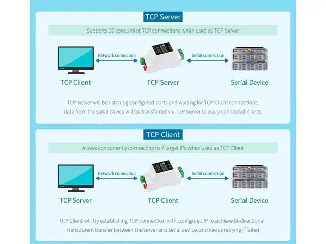 Alt view image 5 of 7 - waveshare Ethernet Industrial Serial Server RS485 to RJ45 Ethernet Module, TCP/IP to Serial, Support Rail-Mount/Modbus Gateway, TCP Server/TCP Client/UDP Mode/UDP Multicast Multi Communication Modes