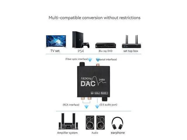 Alt view image 3 of 6 - 192khz Audio Converter Digital to Analog DAC - Bass and Volume Control - Digital SPDIF/Optical/Toslink/Coaxial to Analog Stereo L/R RCA and 3.5mm Jack Converter for PS3 PS4 DVD Home Cinema